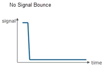 Performance Graph - Omron Electronics D2FP Ultra Subminiature Basic Switches